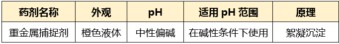 重金属捕捉剂_AG九游会环保